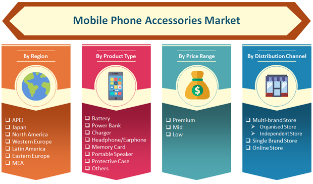 이미지: mobile-phone-accessories-market