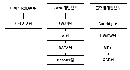 이미지: 노을 조직도