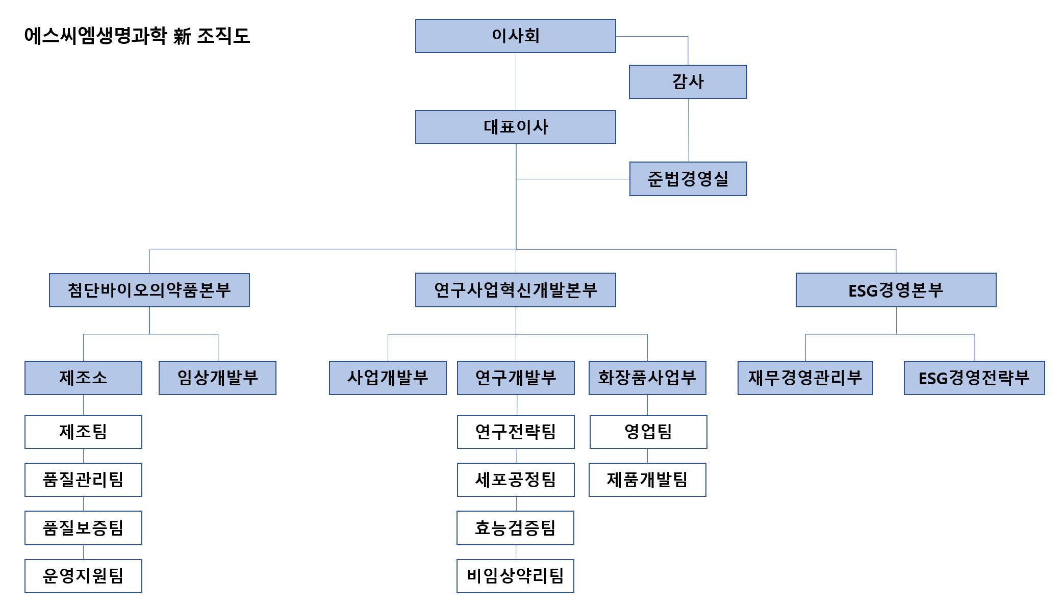 에스씨엠생명과학] 주주총회소집공고
