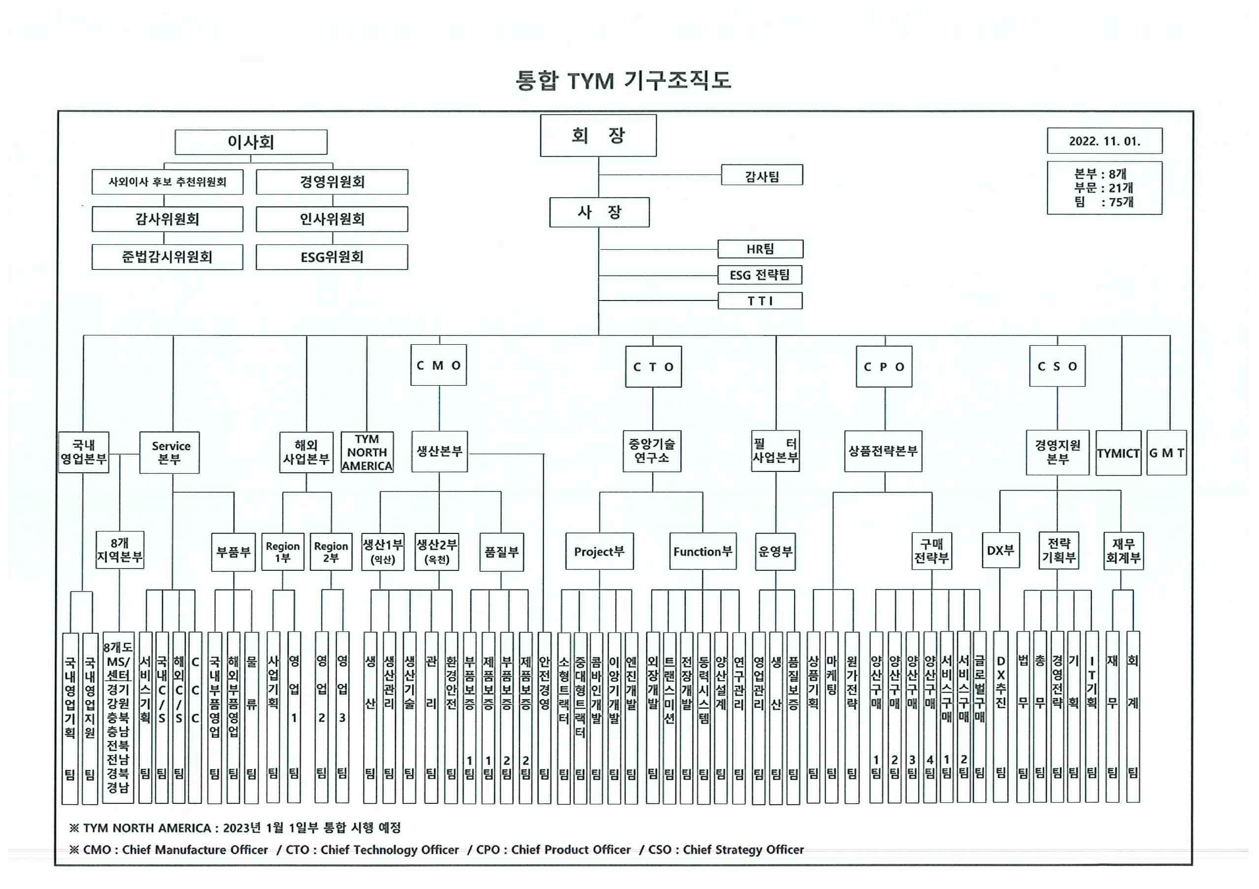 이미지: tym 조직도