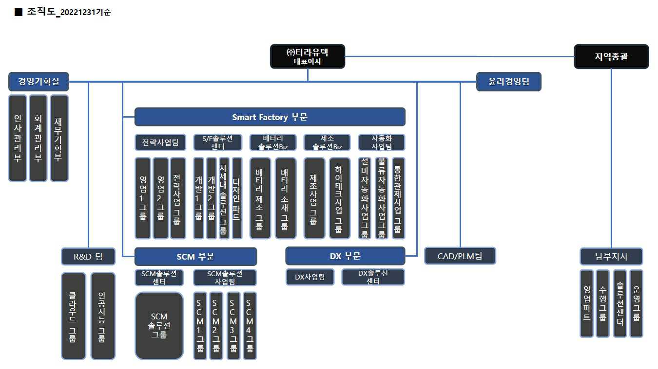 LS티라유텍] [정정]주주총회소집공고