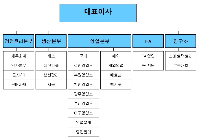 [유일로보틱스] 주주총회소집공고