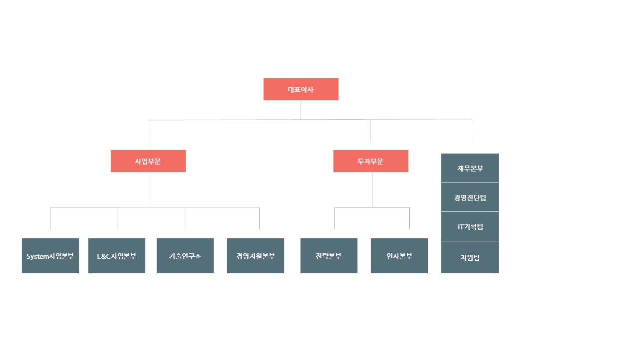 [원익홀딩스] [정정]주주총회소집공고