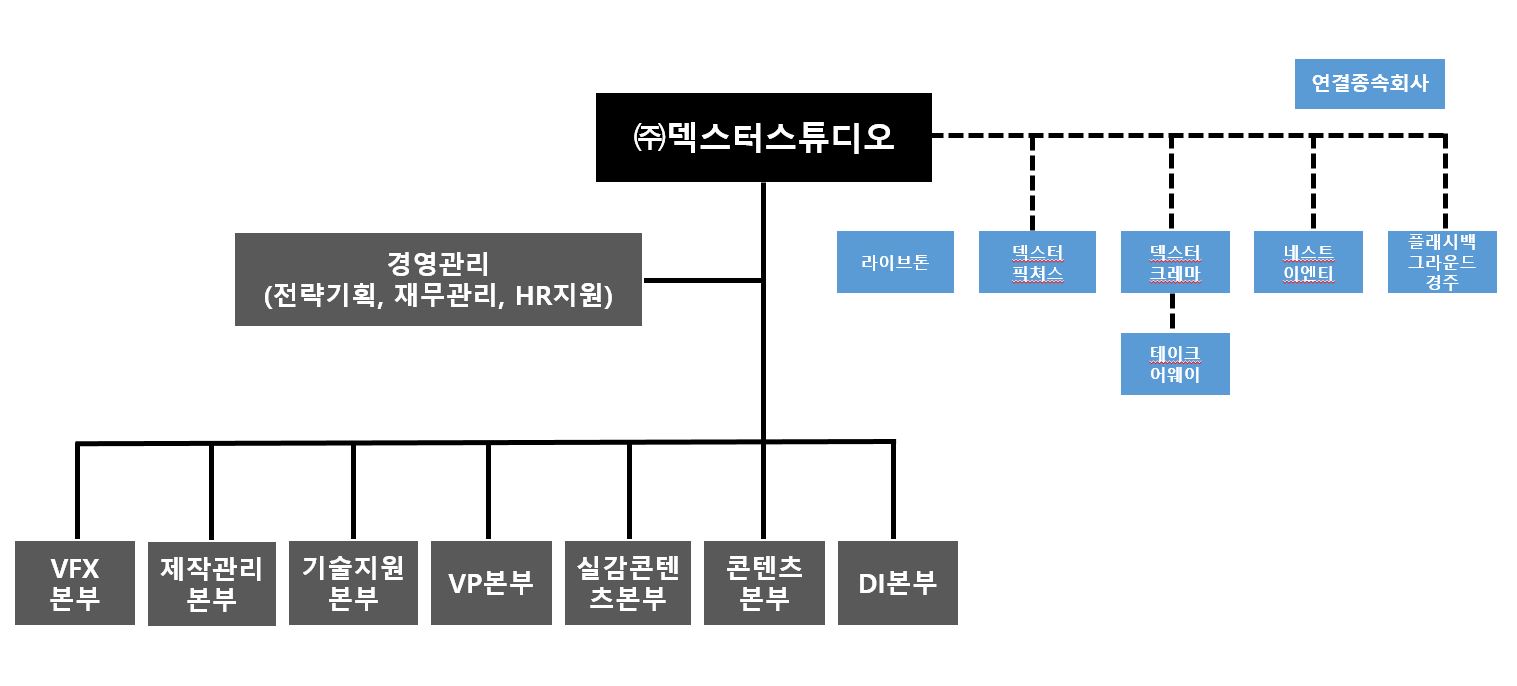 이미지: 조직도