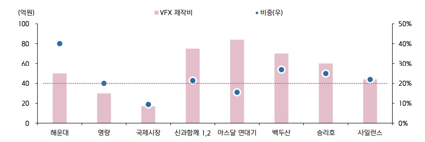 이미지: 출처 : 언론보도, 키움증권 리서치 센터