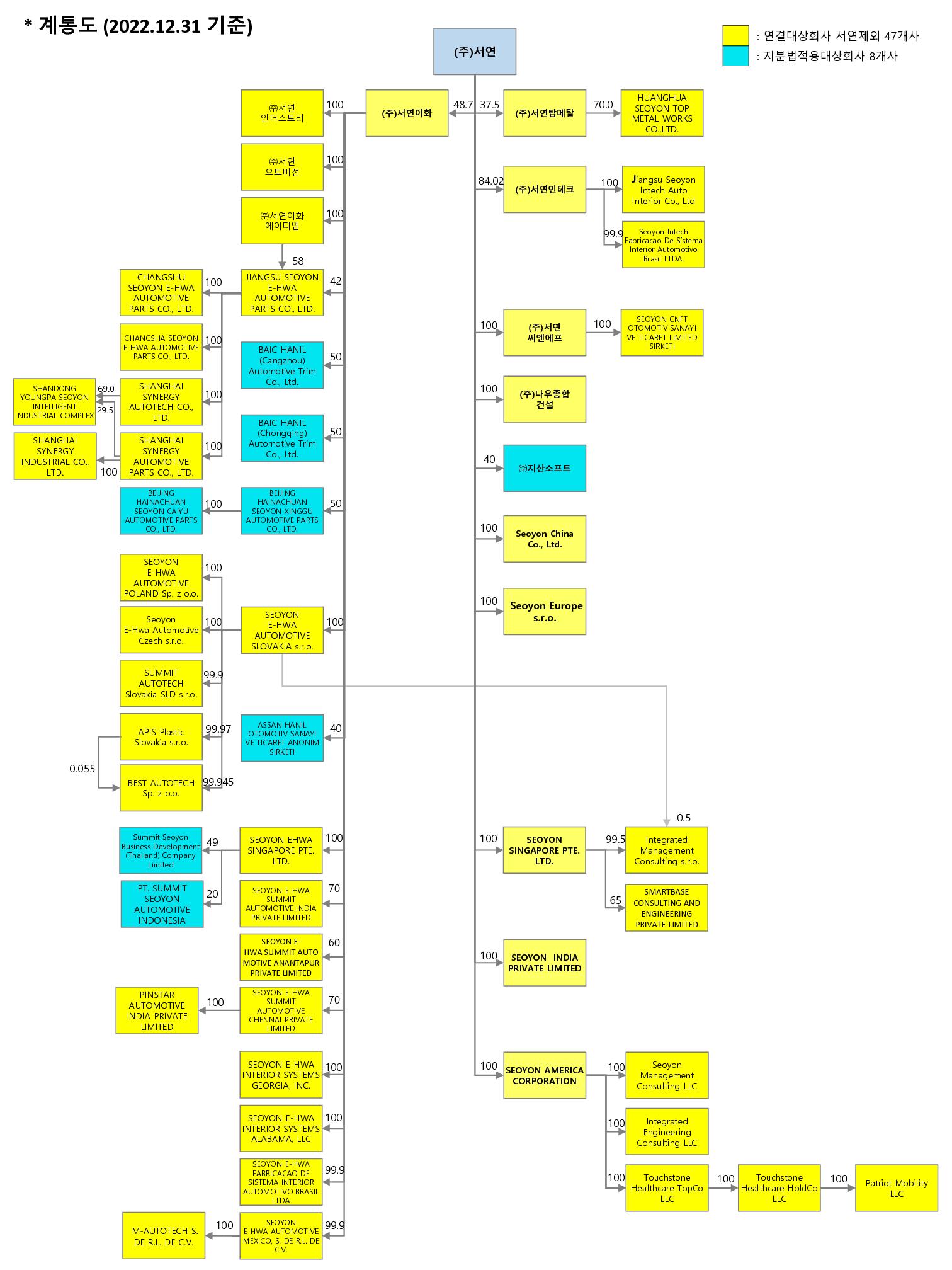 서연탑메탈] [정정]사업보고서(일반법인)