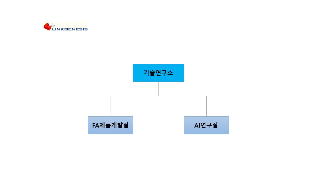 이미지: 기술연구소_조직도_221231