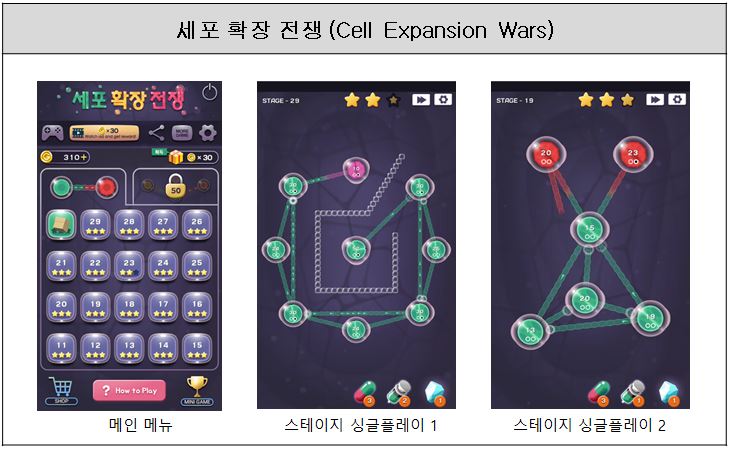 이미지: 세포확장전쟁