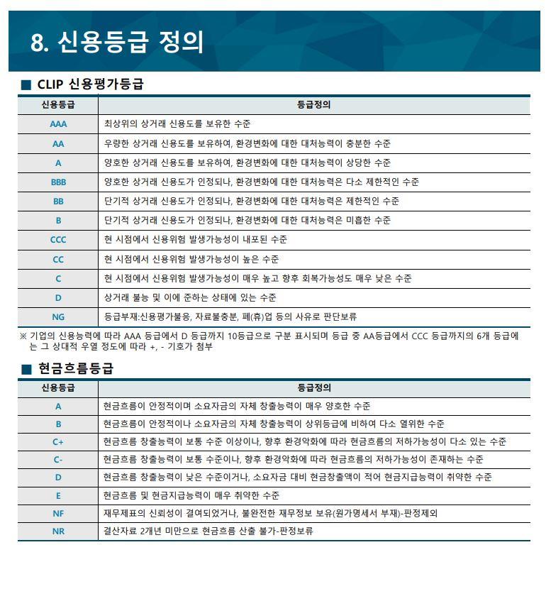 이미지: 신용등급정의_나이스디앤비