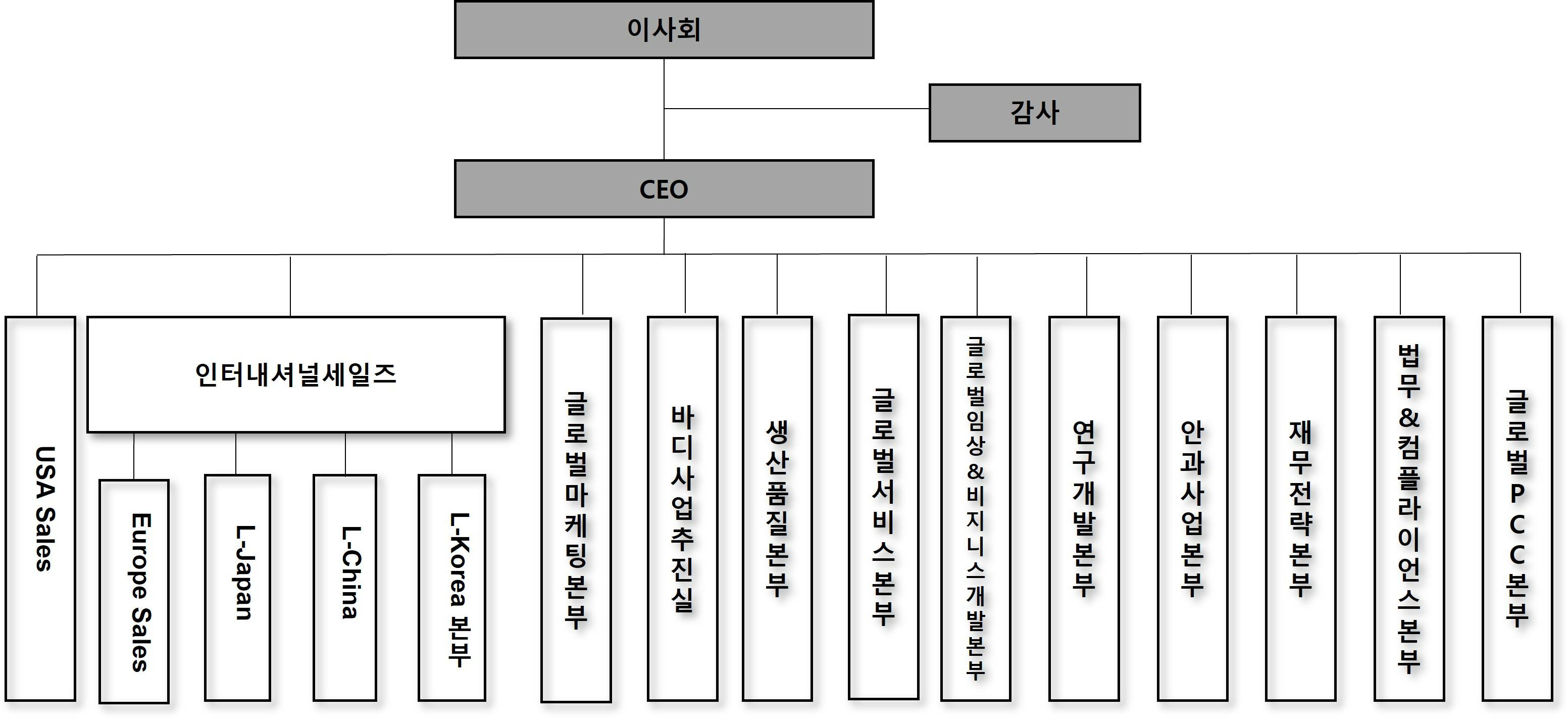 이미지: 조직도(기구도표)