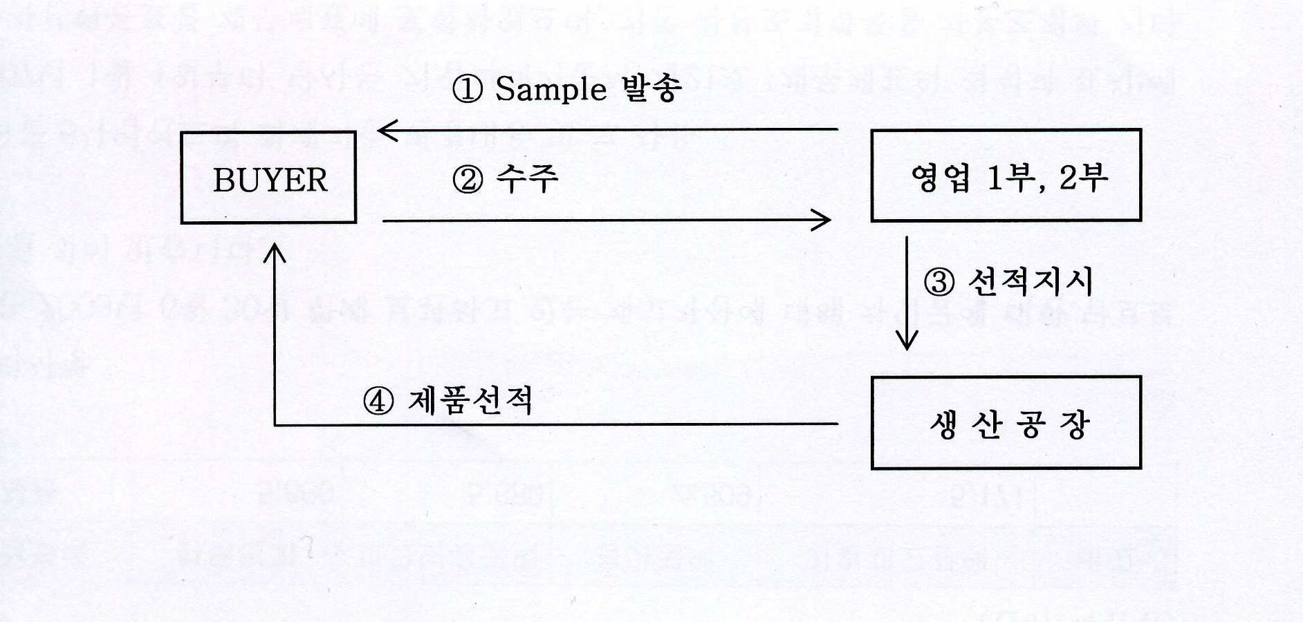 이미지: 판매경로2
