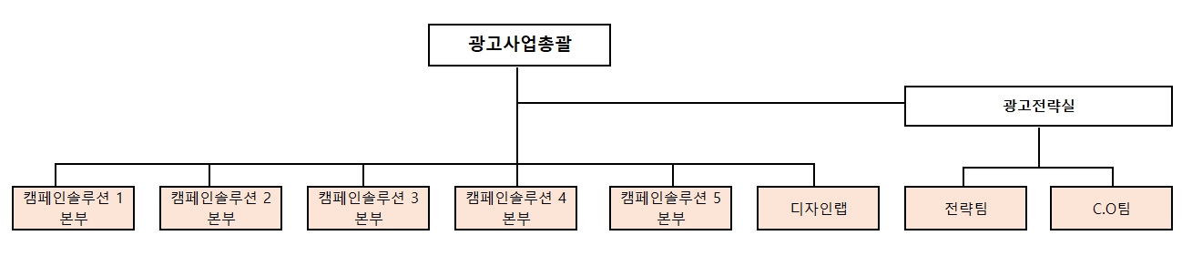 이미지: 당사 운영조직도