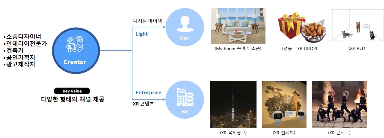 이미지: [메타버스 서비스 플랫폼 활용사례]