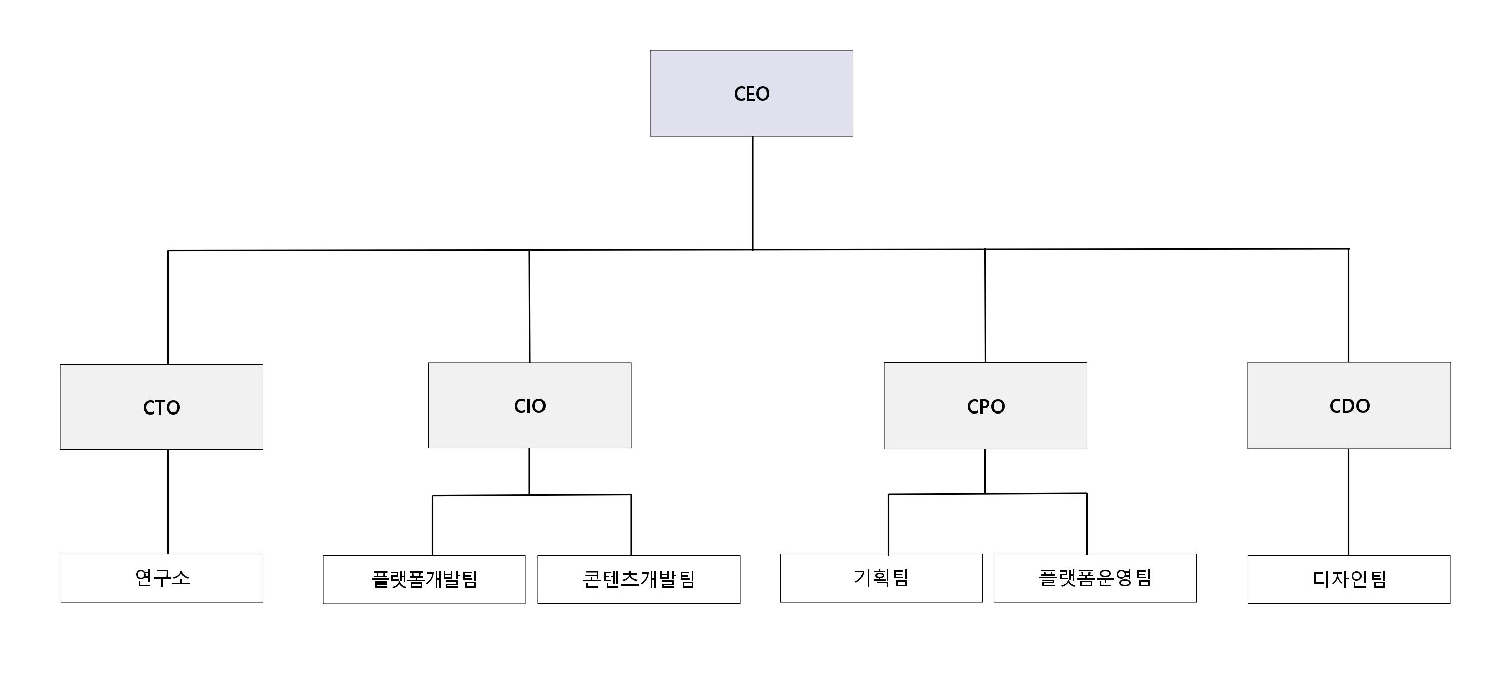 이미지: [연구개발 조직도]