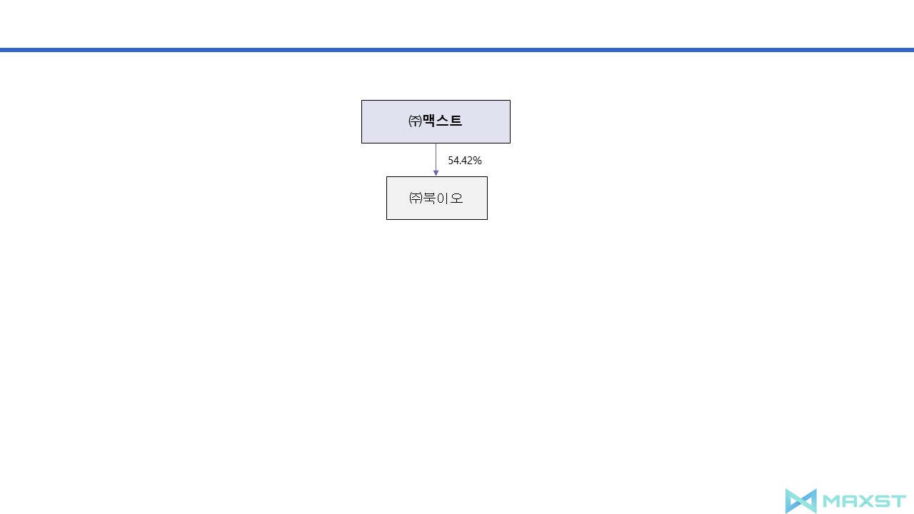 이미지: 계통도