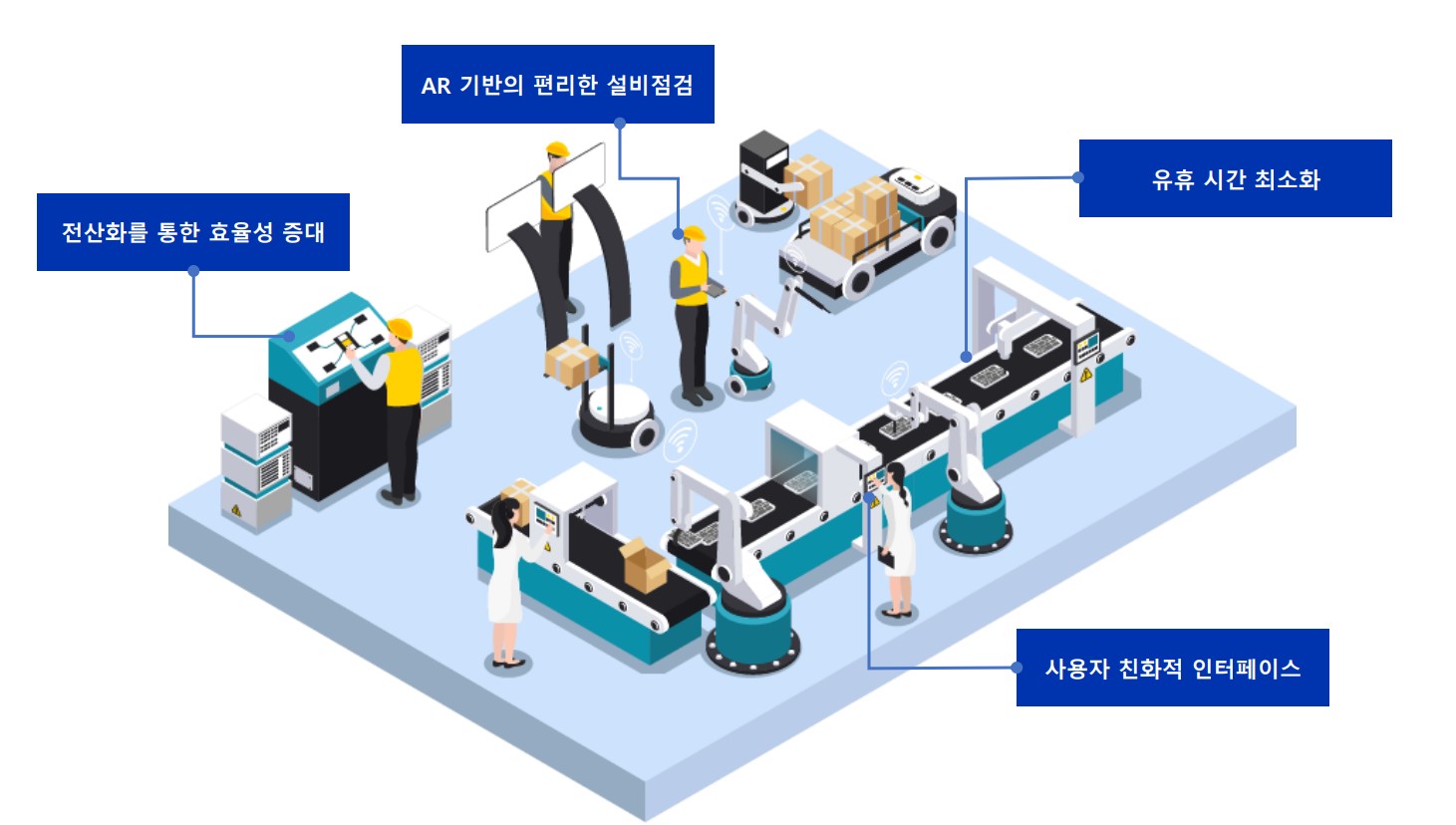 이미지: [MAXWORK SMART FACTORY 비전]