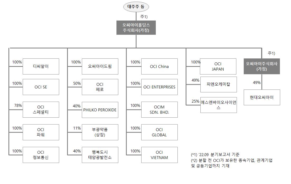 이미지: 공개매수 현물출자 이후 지분도
