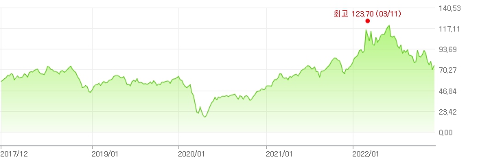 이미지: 국제유가추이(wti)