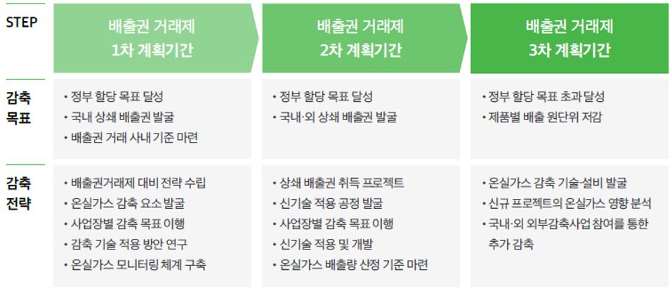 이미지: ghg(green house gas) maser plan