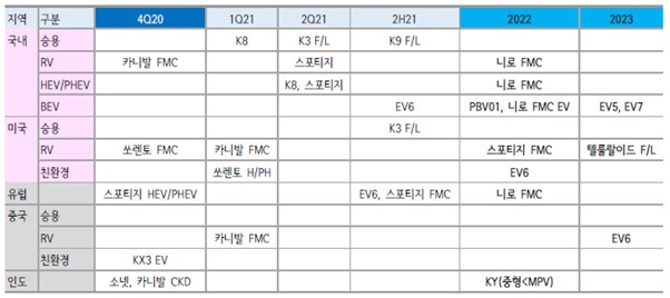 이미지: 기아자동차 신차 출시 스케쥴