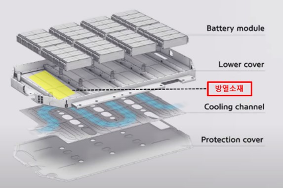 이미지: 방열소재