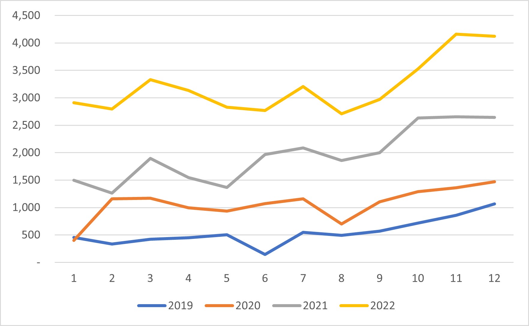 월별 매출액 추세.jpg