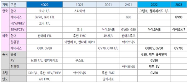 이미지: 현대자동차 신차 출시 스케쥴