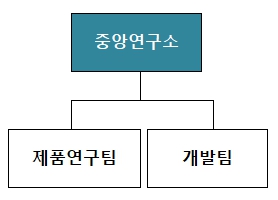 이미지: 연구소