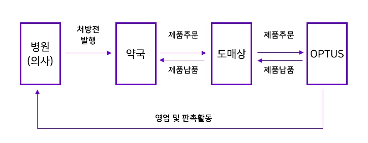이미지: 자사제품판매