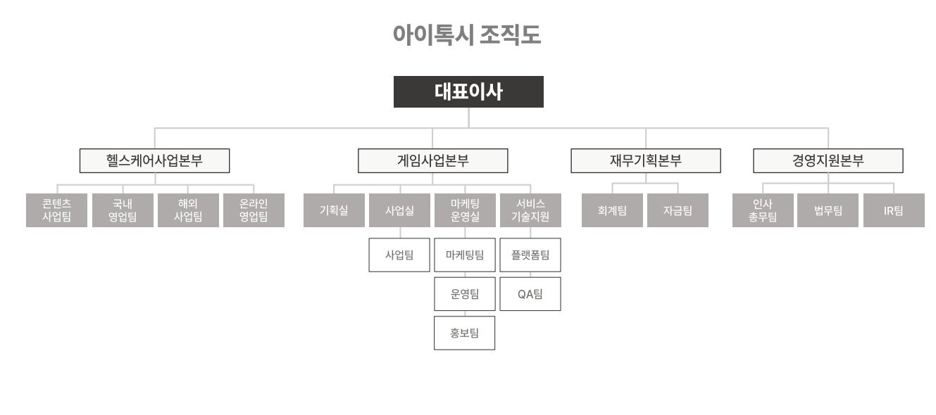 [아이톡시] 주주총회소집공고