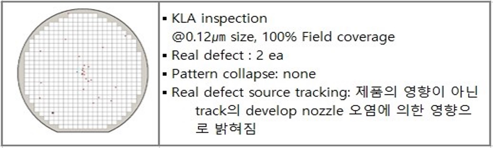 이미지: [당사 제품 적용 시 0개 수준(80nm패턴 공정에서 defect 검증)]