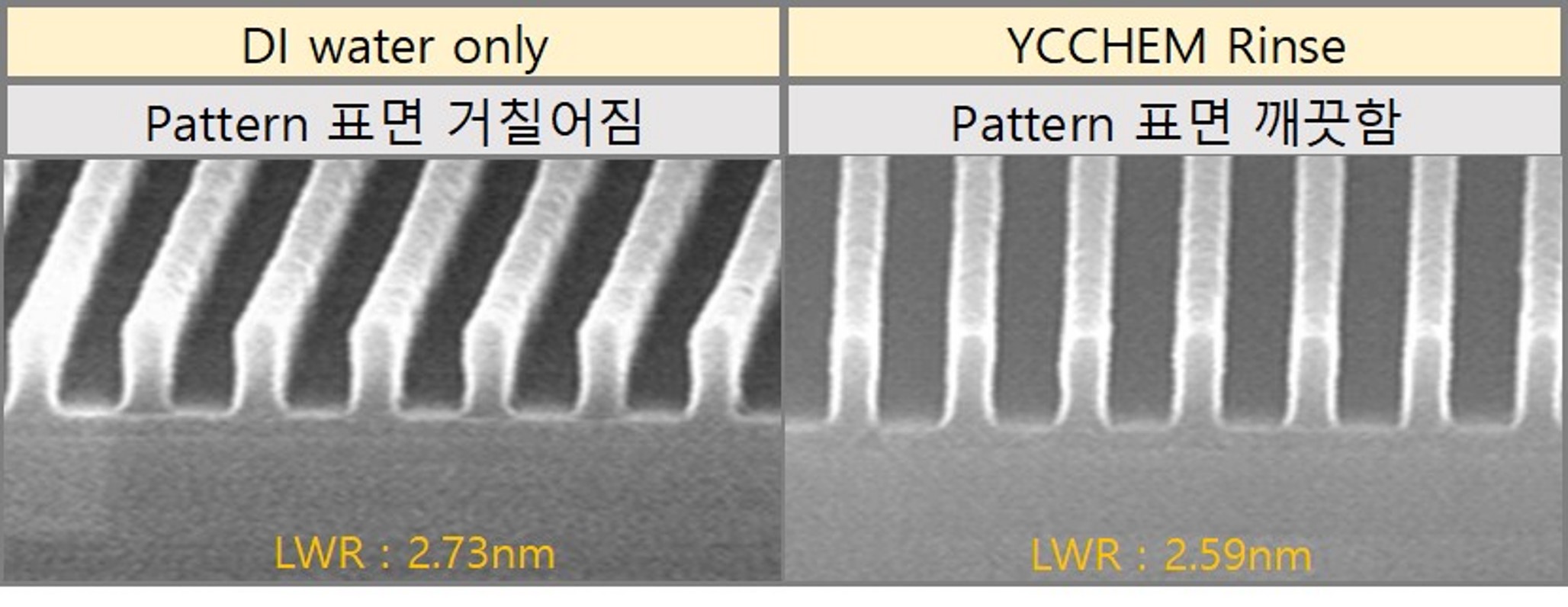 이미지: [당사 제품 적용 시 lwr 5% 이상 개선]