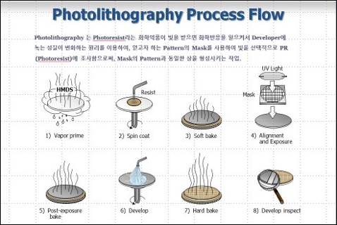 이미지: [photolithography process flow]