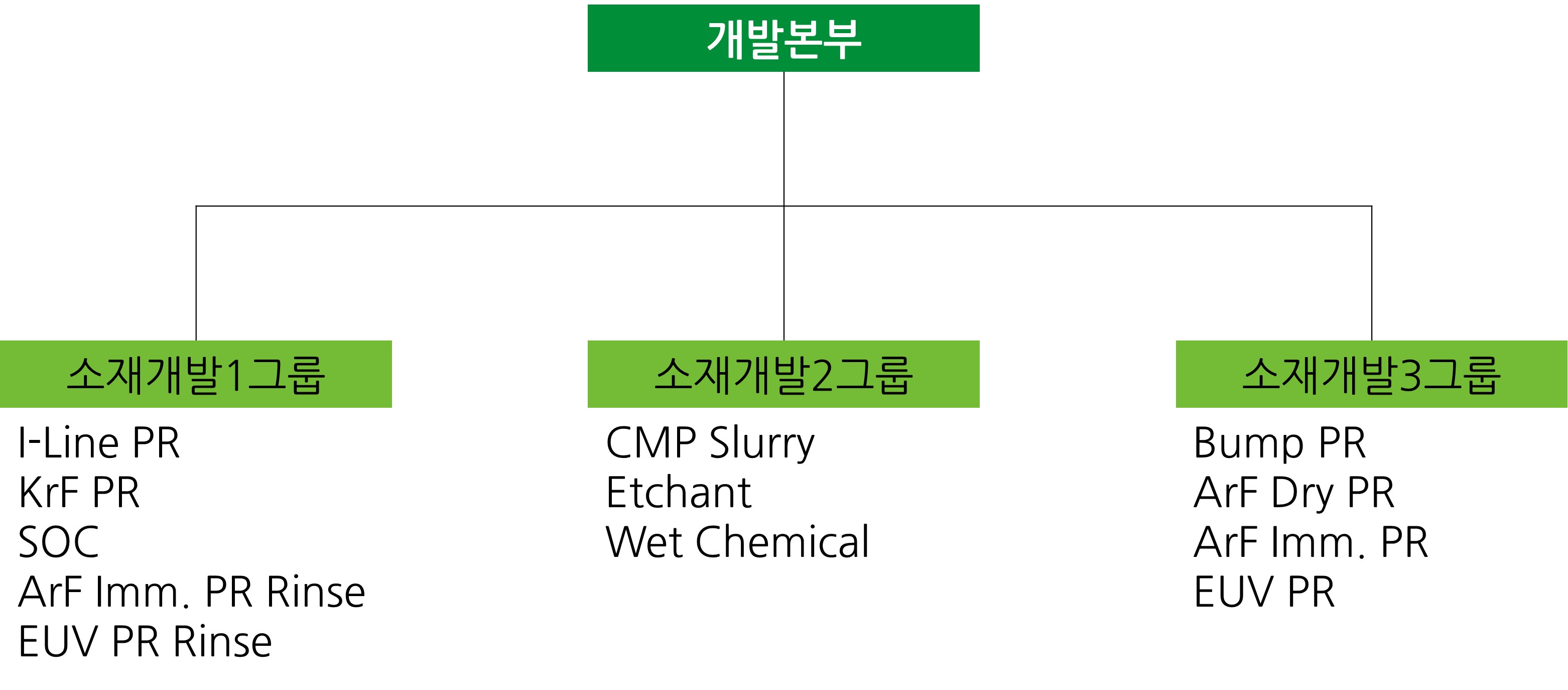 이미지: 연구소 조직도