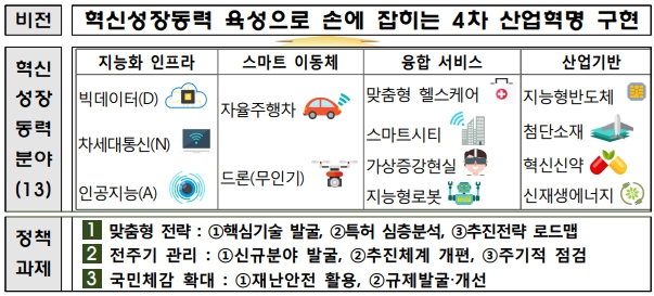 이미지: 혁신성장동력