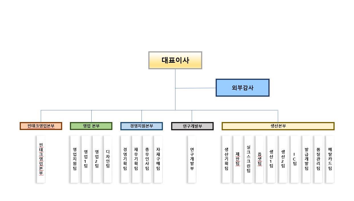 이미지: 조직도_2023