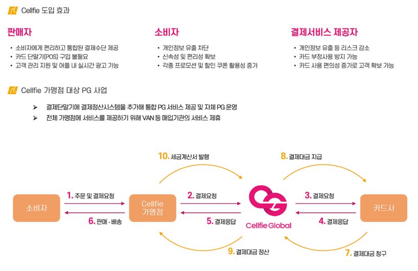 이미지: cellfie solution