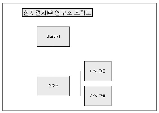 이미지: 연구소조직도
