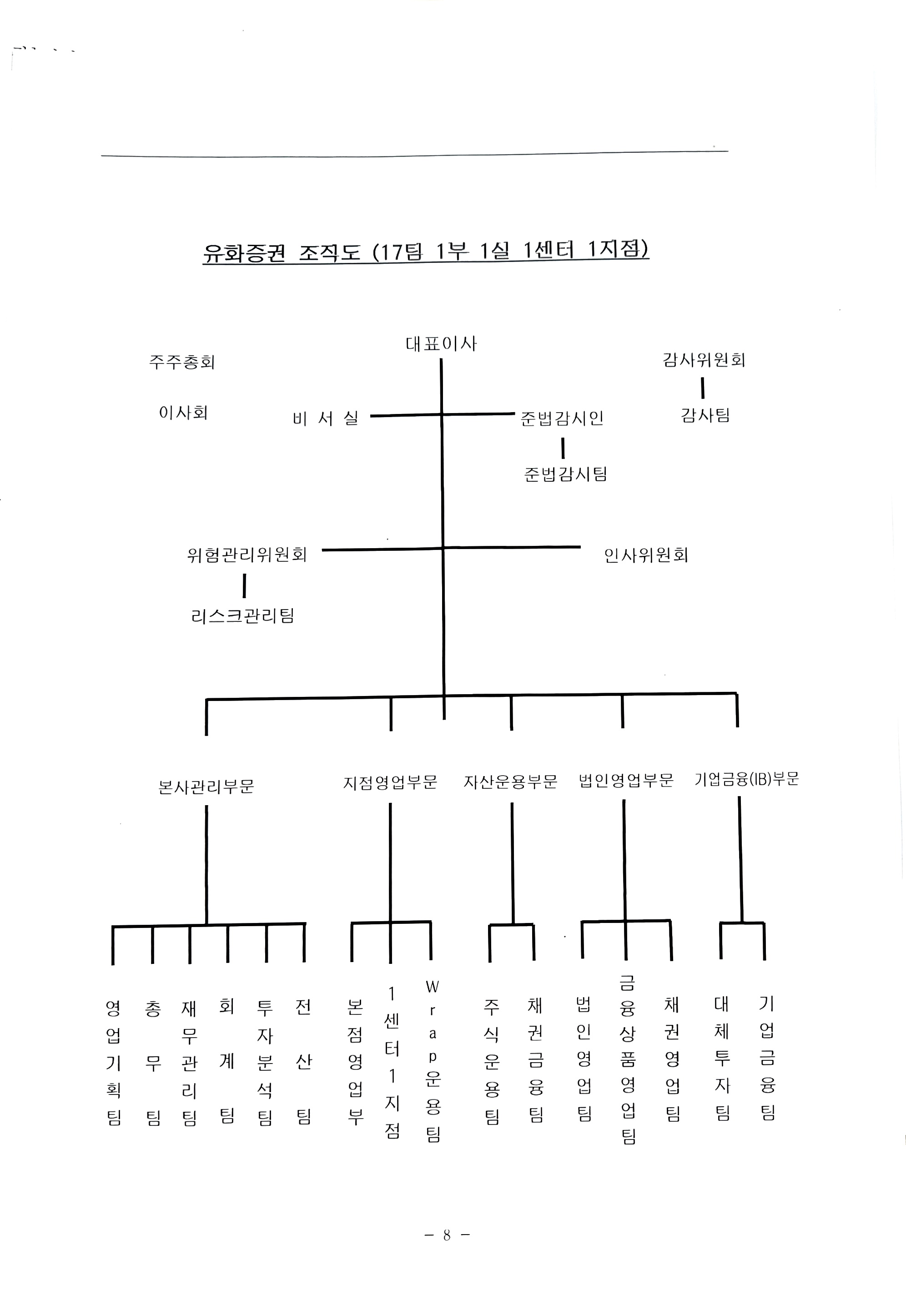 이미지: 유화증권 조직도