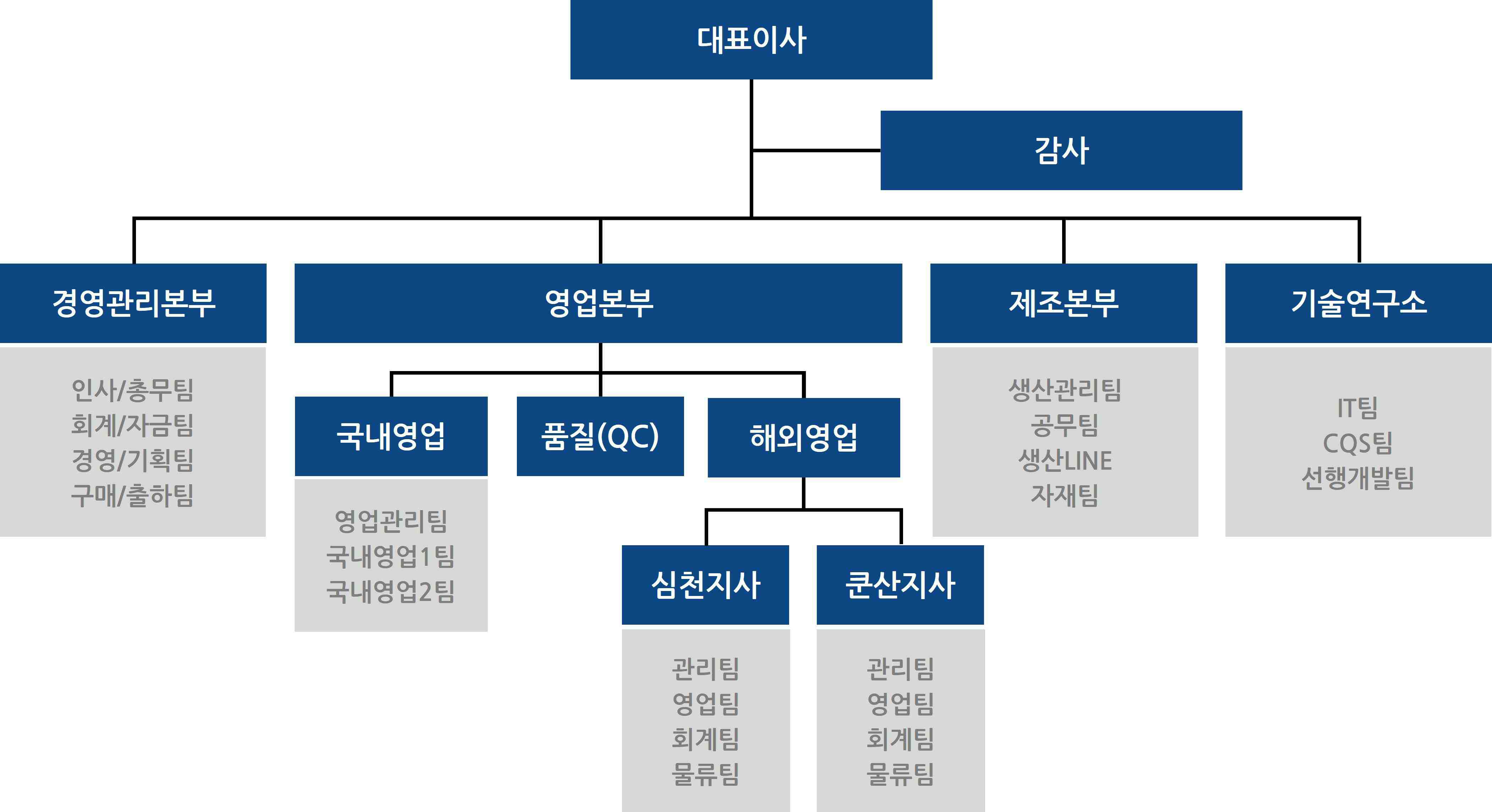 이미지: 에스엔케이폴리텍(주) 조직도