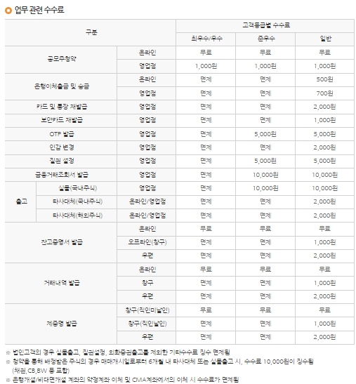 이미지: 업무관련 수수료