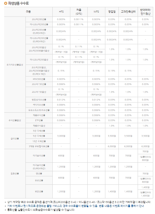 이미지: 파생상품수수료(온_오프)