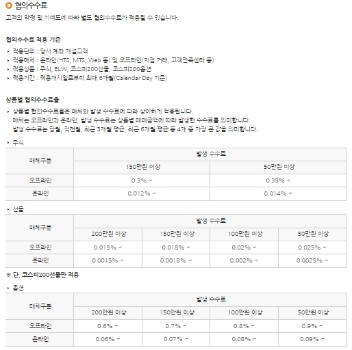 이미지: 협의수수료