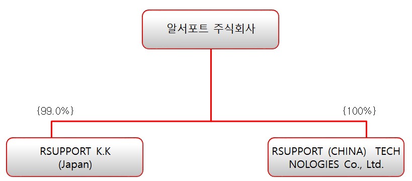 이미지: 계통도