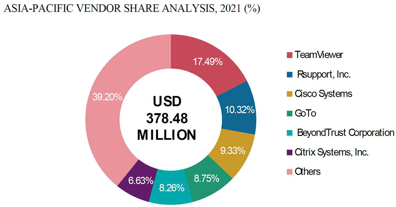 이미지: 아시아태평양점유순위