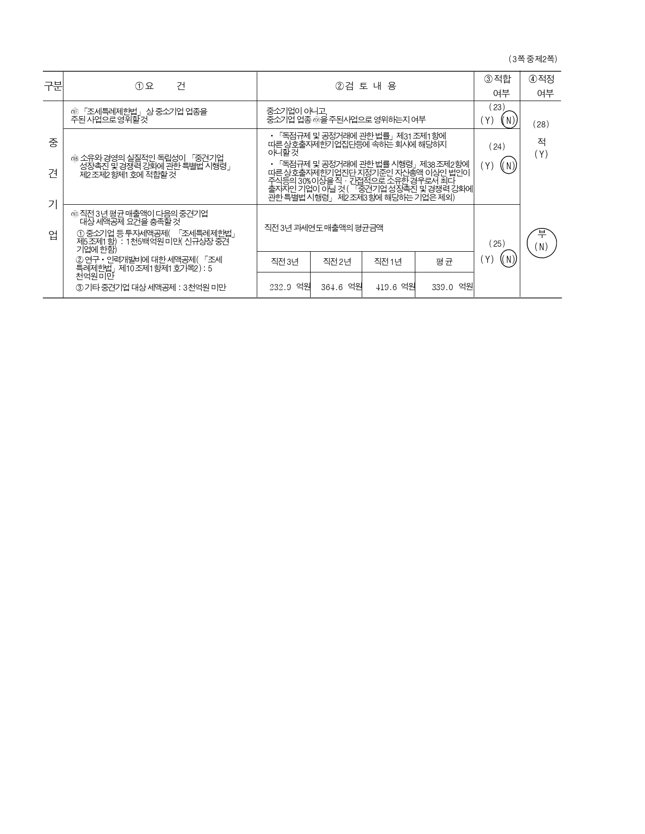 이미지: 알서포트_2022년 중소기업기준검토표_pages-to-jpg-0002