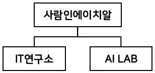 이미지: 연구개발조직도