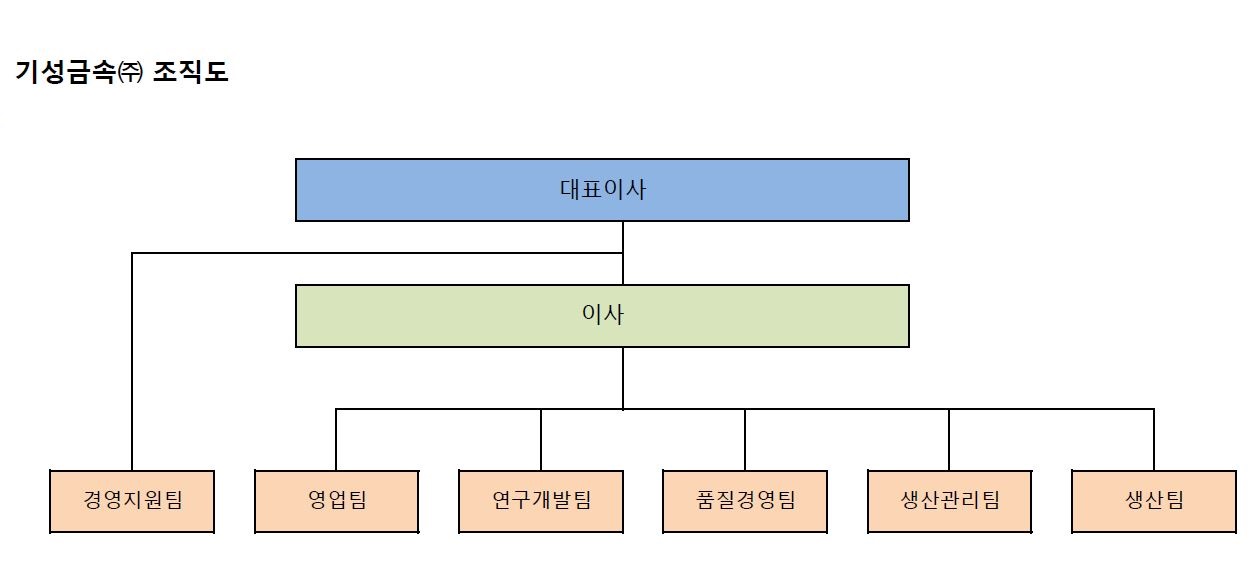 이미지: 조직도 (기성금속)