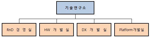 이미지: 기술연구소