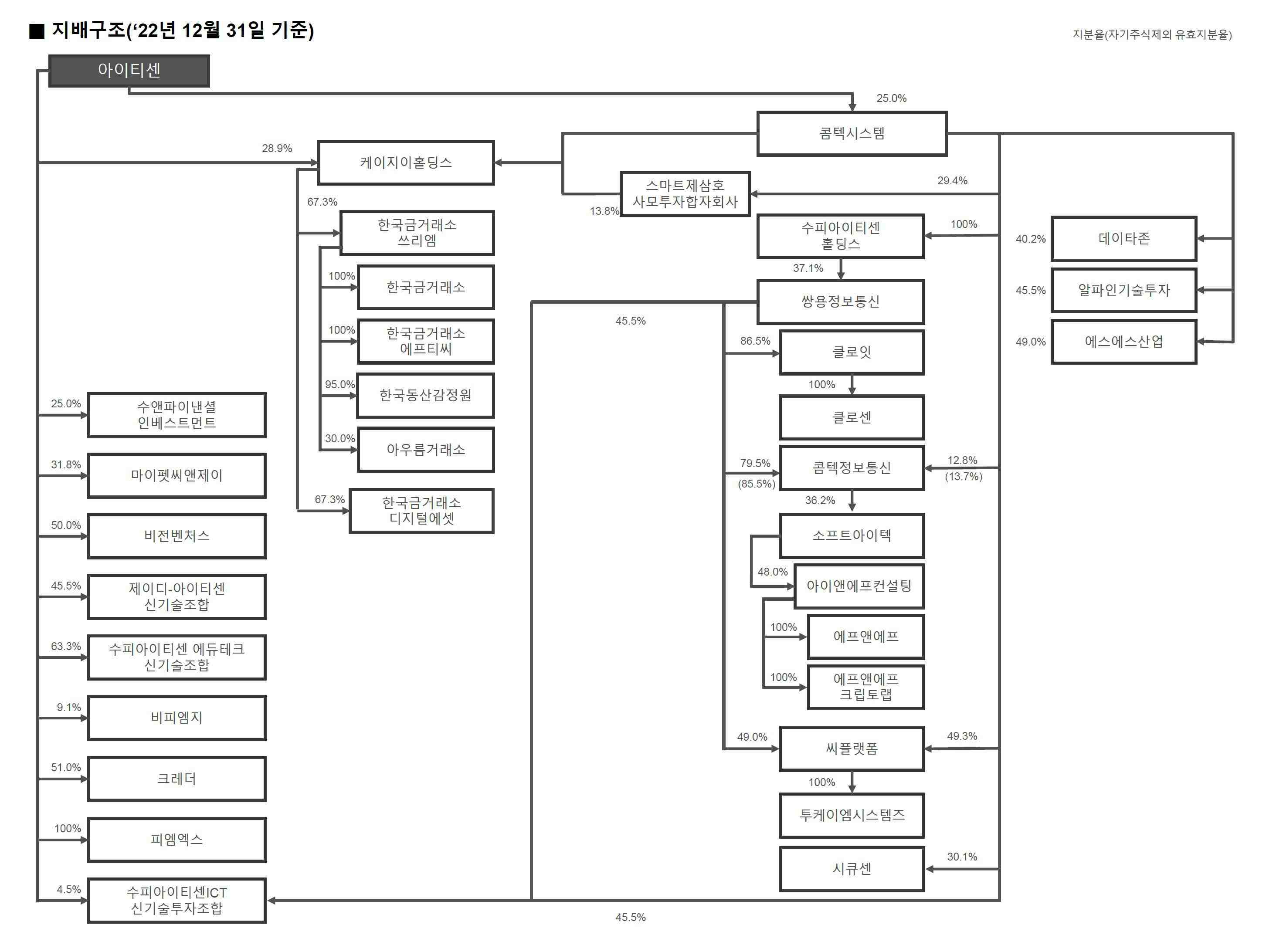 이미지: 지배 구조